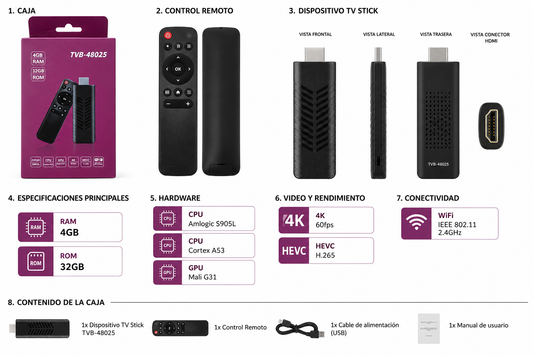 TV Box TIME – 4GB RAM / 32GB / WiFi